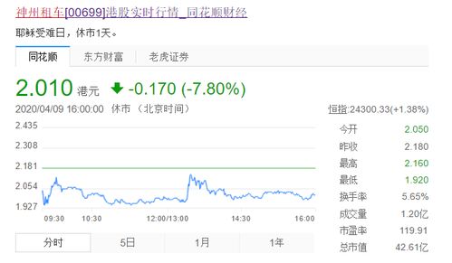 汽车租赁收多少税率