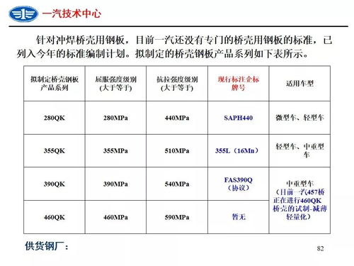汽车钢板是多少标号