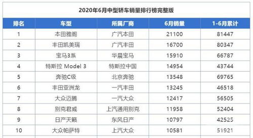 销量多少汽车值得买