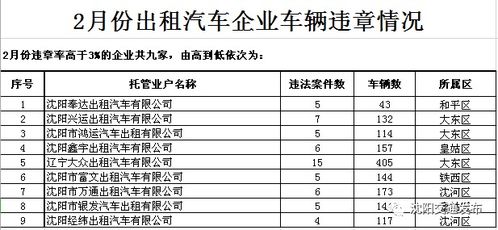 315汽车投诉率多少