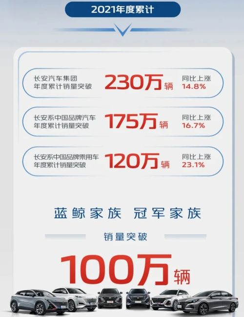 长安汽车公积金有多少 长安汽车公积金有多少