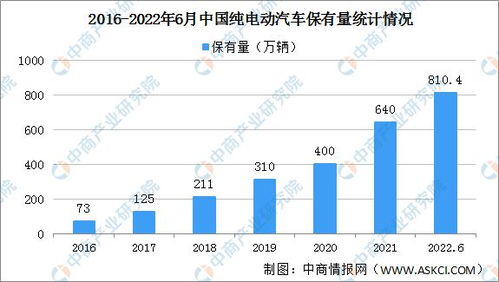 夏门汽车保有率多少
