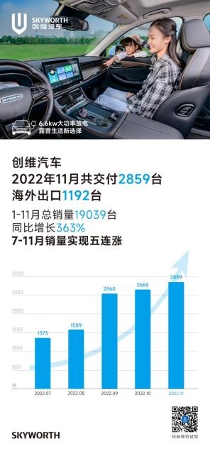 创维汽车无锡销量多少