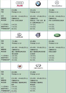 汽车编程师收入多少
