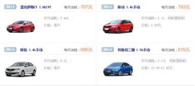 每年大约多少辆汽车