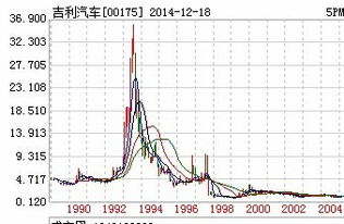 geele汽车多少钱