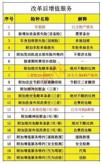 汽车全险保额多少 汽车全险保额多少