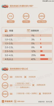 进口汽车我国收税多少 进口汽车我国收税多少