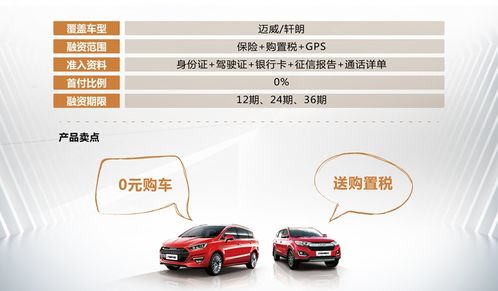 现在汽车首付最低多少