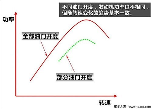 汽车扭矩转速在多少