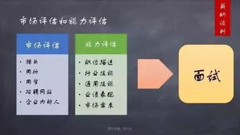 理想汽车hr工资多少