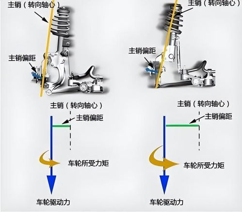 汽车最大扭矩多少爬坡 汽车最大扭矩多少爬坡