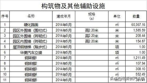 阿里拍卖汽车佣金多少 阿里拍卖汽车佣金多少