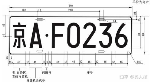 汽车申请编码多少位数