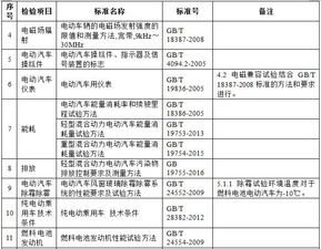 汽车年税多少钱 汽车年税多少钱