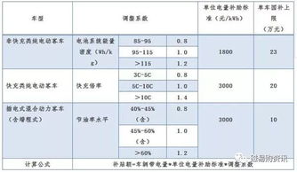 汽车事故概率是多少