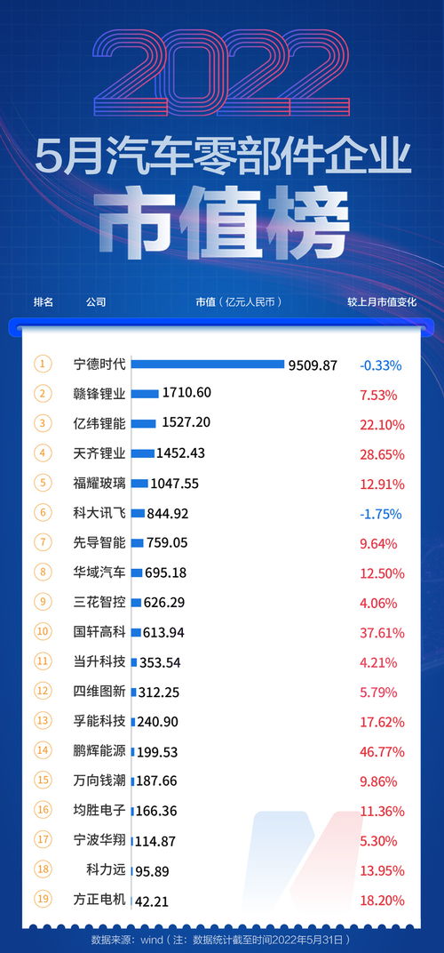 得到汽车市值多少