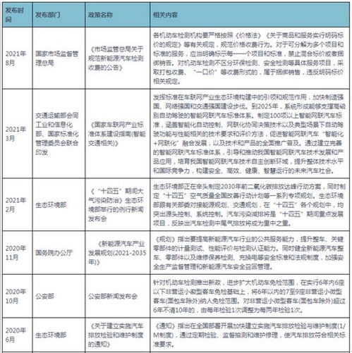 汽车检验价格多少