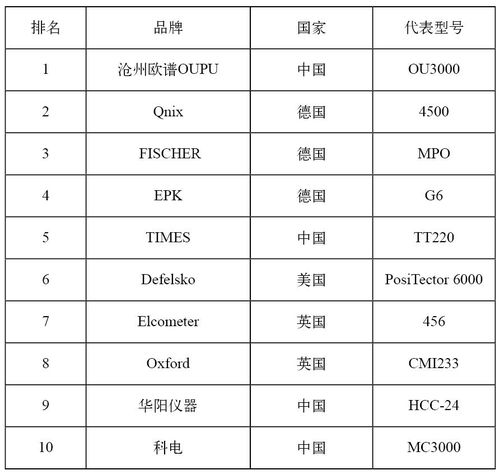出厂汽车油漆厚度多少