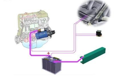 汽车起动电流要多少