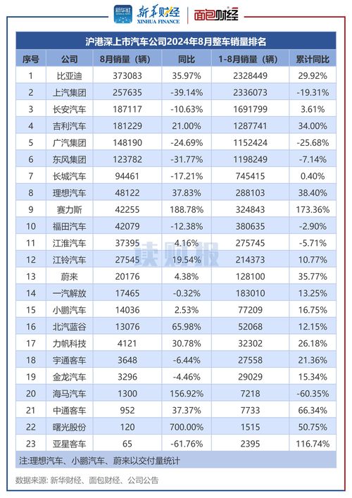 比亚迪汽车配额排名多少