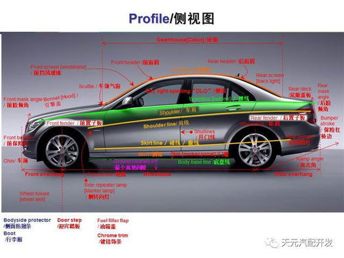 汽车的英文是多少