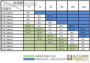 汽车排气检测率多少