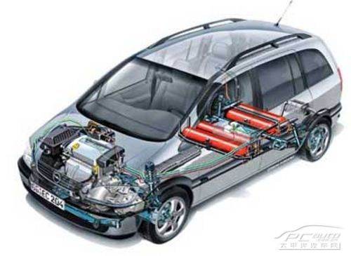 汽车有多少种燃料