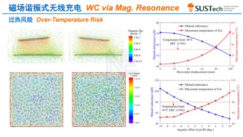汽车磁场标准多少赫兹