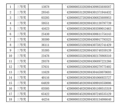 中奖汽车中多少税
