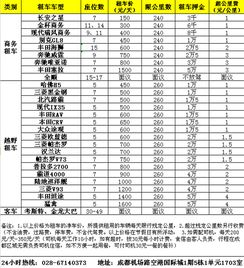 周边汽车租赁收费多少