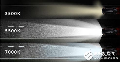 汽车大灯多少亮合适