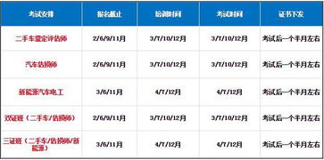 考汽车多少时间 考汽车多少时间