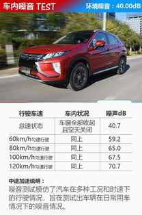 汽车噪音多少db优秀