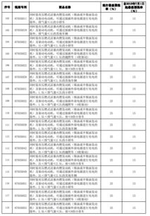 汽车检测税率多少 汽车检测税率多少