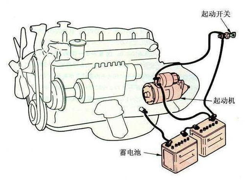 循化汽车电瓶多少伏