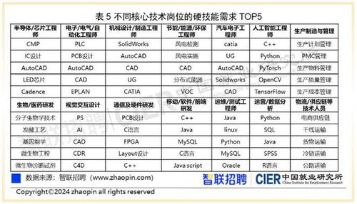汽车之家技术薪资多少 汽车之家技术薪资多少