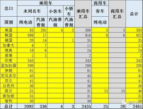 韩国汽车数量多少台