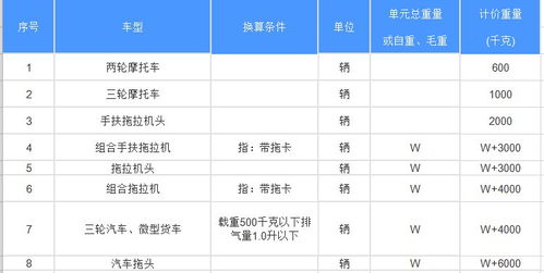 湛江汽车过海费用多少 湛江汽车过海费用多少