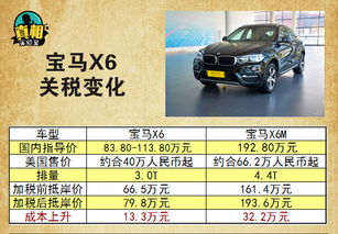 进口汽车海关补税多少 进口汽车海关补税多少