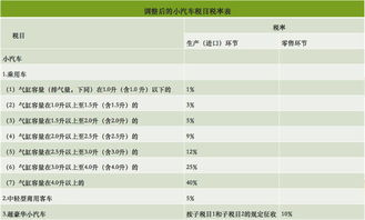 台湾汽车收税多少