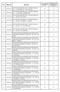汽车生产税率是多少