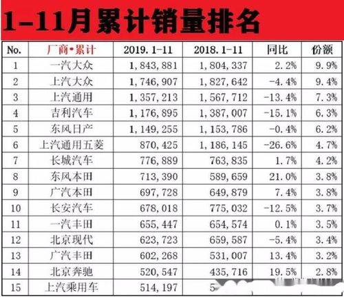 汽车销售要多少资金