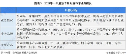 解放汽车营业收入多少