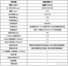 永州汽车营销收费多少 永州汽车营销收费多少