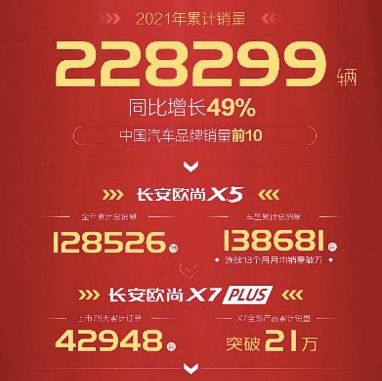 汽车销售发多少红包