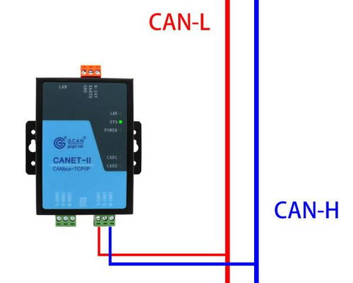 汽车总线多少根线