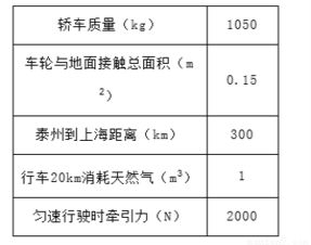 汽车用到多少物理知识
