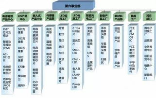 诺基亚汽车芯片排名多少
