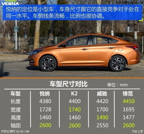 汽车测试车优惠多少